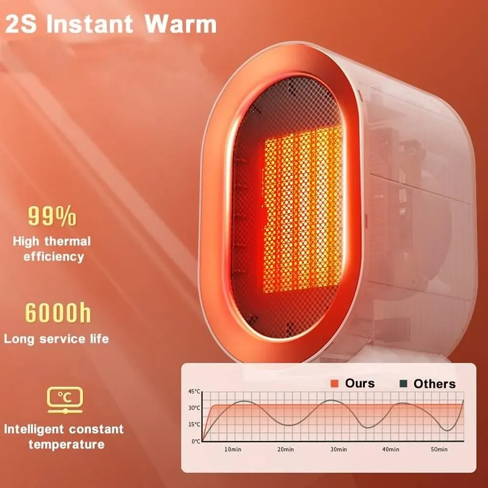 Mini Electric Heater – 1200W PTC - Image 3